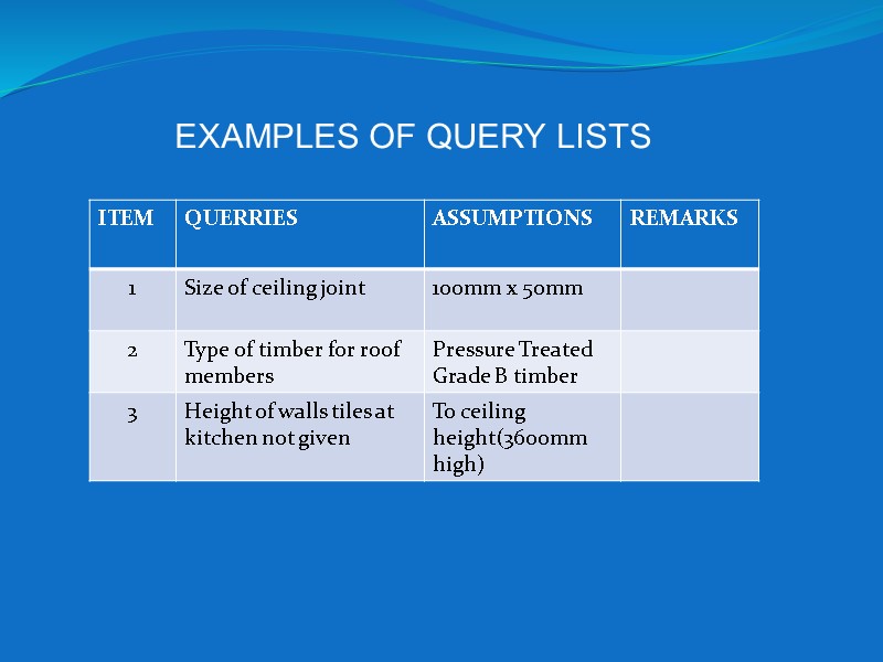 EXAMPLES OF QUERY LISTS